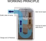 Baffled Oil Catch Can Kit Reservoir Tank with Breather Filter - Image 5