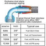 Universal 10AN Baffled Oil Catch Can Breather Can with Drain Valve 750ML Bundle and 10AN 5/8'' Fuel Line Fitting Kit Nylon Braided CPE Oil Hose - Image 5